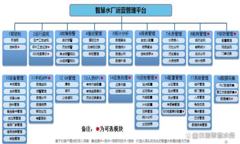 智慧水务系统：助力城市水资源精细化管理