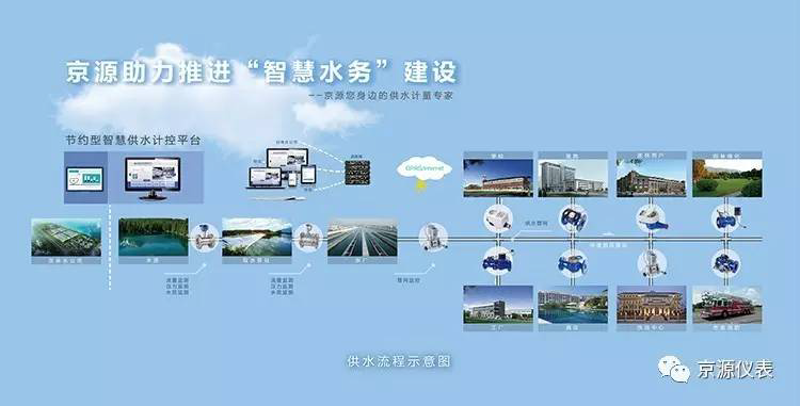 智慧供水解决方案