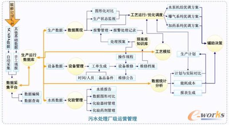 水务行业软件