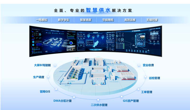 智慧水务系统：助力城市水管理驶入快车道
