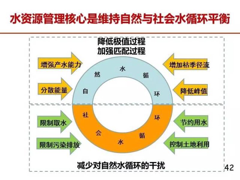 智慧水务系统：实现水资源智能管理的利器