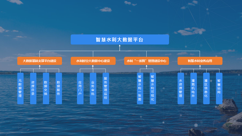 智慧水务系统，让城市的水更‘聪明’