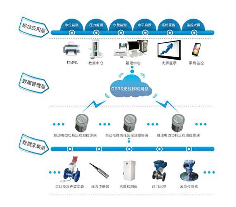 供水管网监控:让城市用水更安全可靠