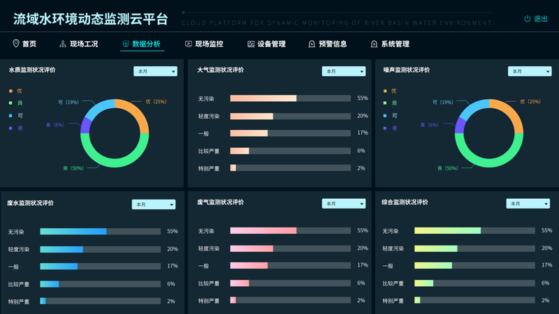 智慧水务管理软件：提升城市水系统的智能与安全