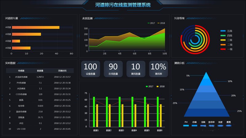 水质监测平台如何引领环保新风尚:以某地水污染治理为例
