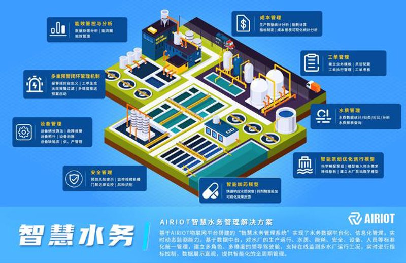 智慧水务系统，让城市的水更‘聪明’