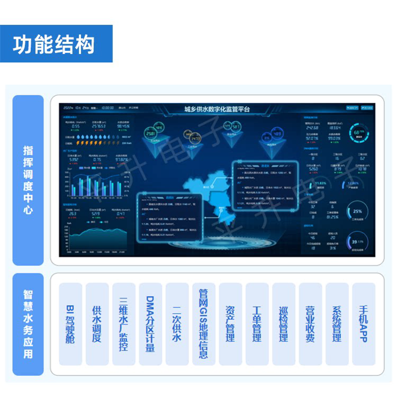 智慧水务系统引领水环境管理新时代