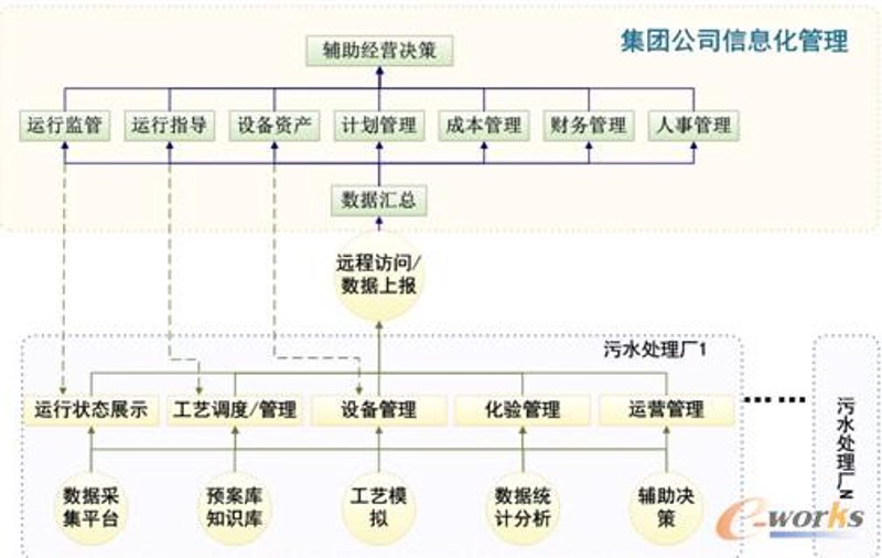 如何为家庭挑选合适的物联网水表