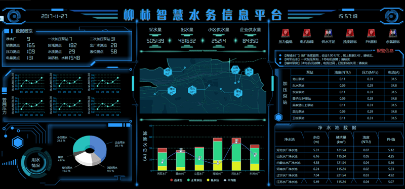 智慧水务系统:未来城市水资源管理的钥匙