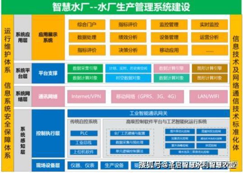 智能物联网水表引领用水新风尚